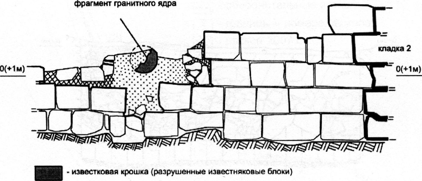 Фасировка участка внешнего панциря укрепления A.XIV с местом попадания каменного ядра Фасировка участка внешнего панциря укрепления A.XIV с местом попадания каменного ядра