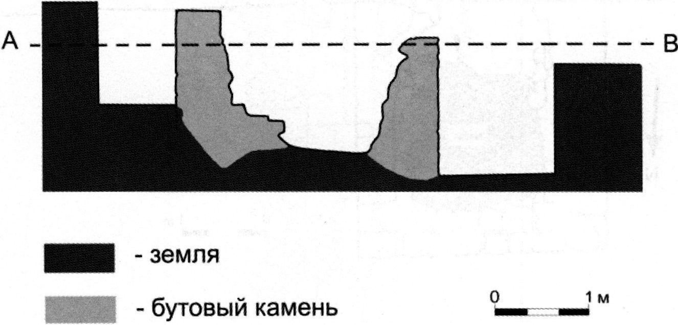 Мангуп. Укрепление A.XIV. Башня А.4. Разрез A-B (по А.Г. Герцену) Мангуп. Укрепление A.XIV. Башня А.4. Разрез A-B (по А.Г. Герцену)