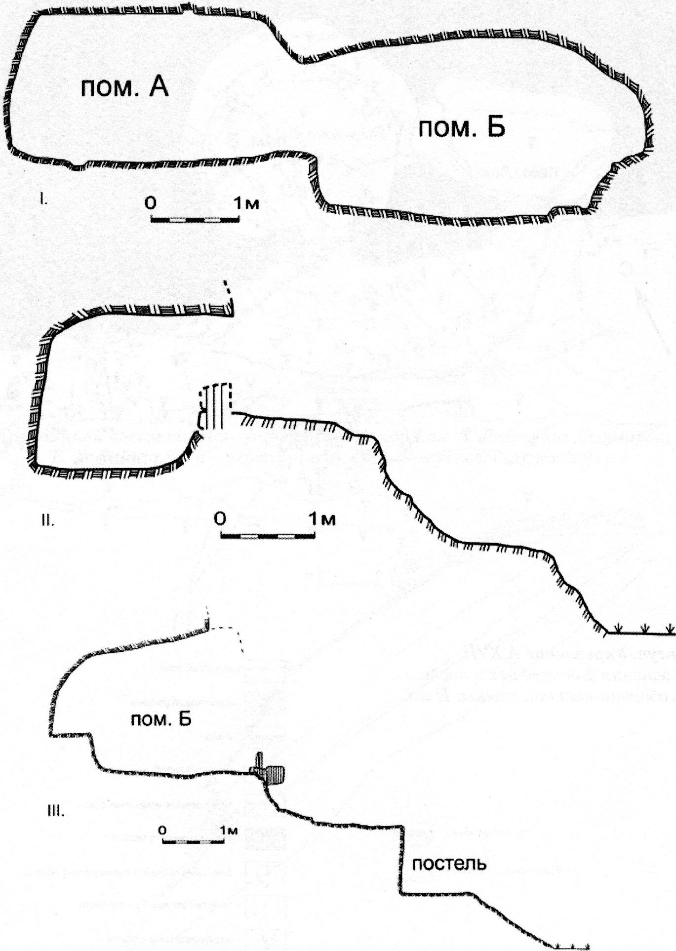 Мангуп. Укрепление A.XVII. Разрезы: I — A-A; II — B-B; III — C-C Мангуп. Укрепление A.XVII. Разрезы: I — A-A; II — B-B; III — C-C